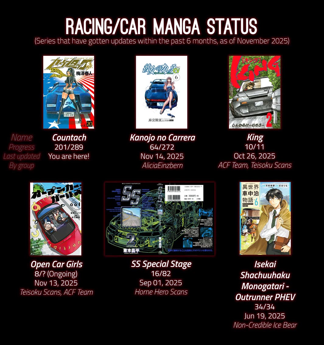 Countach Chapter 201 page 24 - Chapter 201: A Stroke Of Good Luck!!