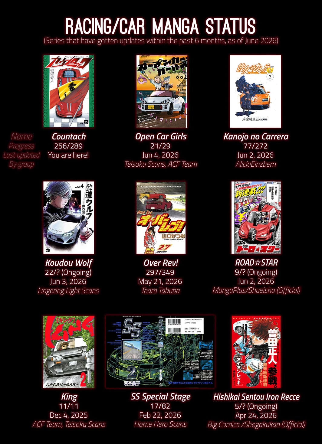 Countach Chapter 256 page 18 - Chapter 256: The Important Point for Victory
