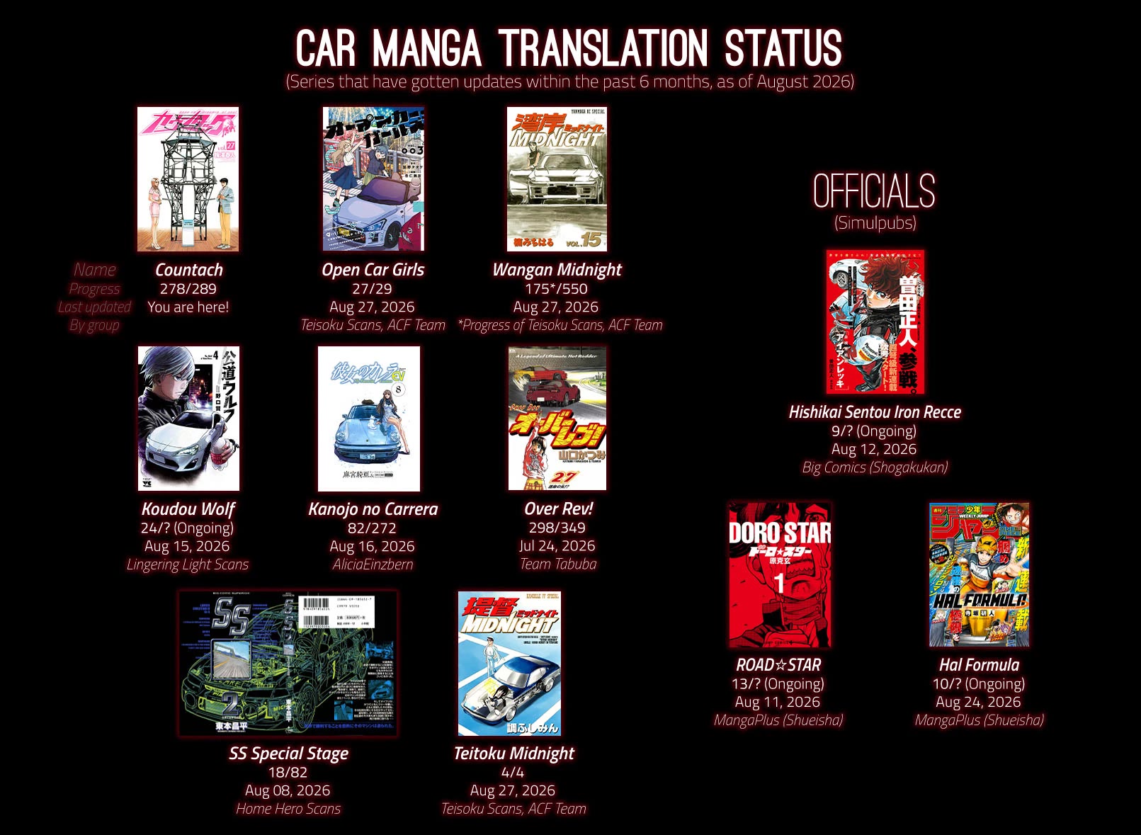Countach Chapter 278 page 20 - Chapter 278: Dream Car