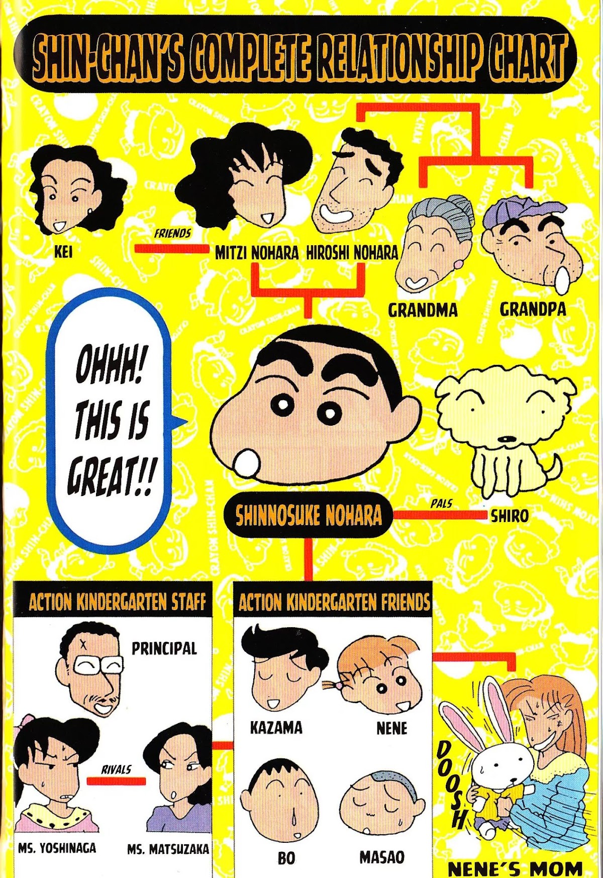 Crayon Shin-chan Chapter 7.0 page 10 - Vol.7 Chapter 0