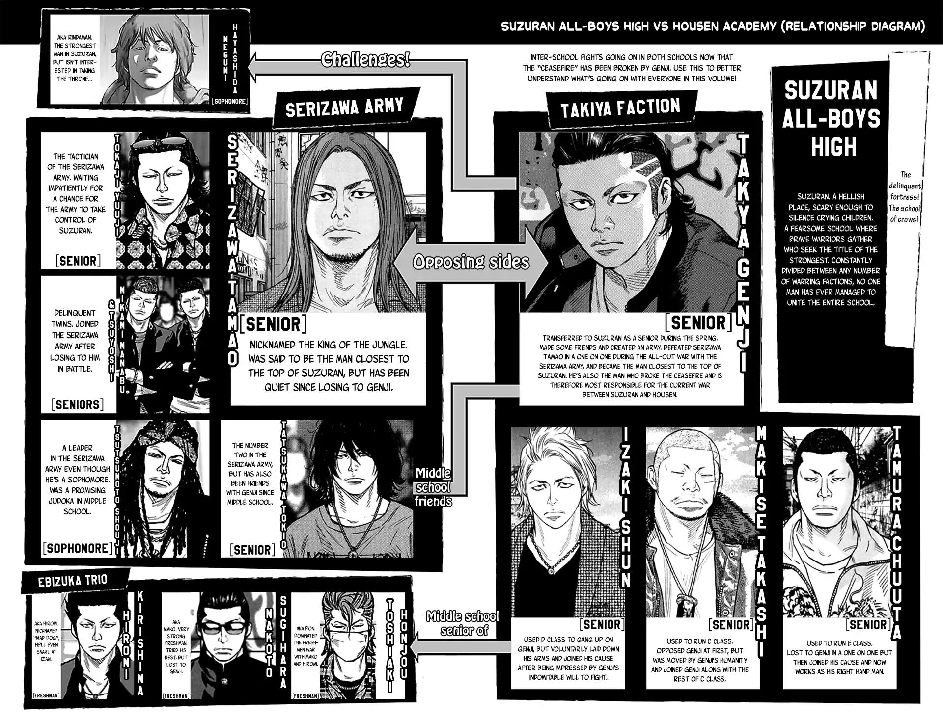 Crows Zero II: Suzuran x Houen Chapter 23 page 5 - Chapter 23: All Alone