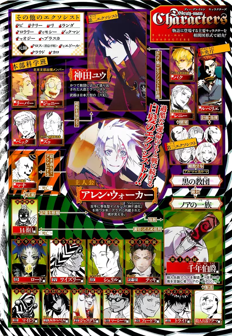 D.Gray-man Chapter 188 page 7 - Chapter 188: The 188th Night: Blood Crusade