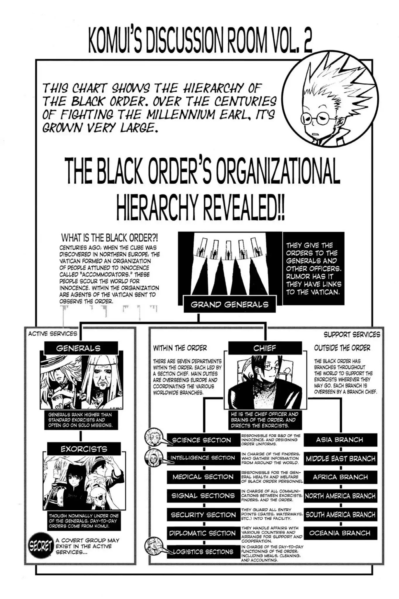 D.Gray-man Chapter 38 page 18 - Chapter 38: Vol.5 The 38th Night: Vampire of the Castle (8) - Broken Hearts, Broken Roses -