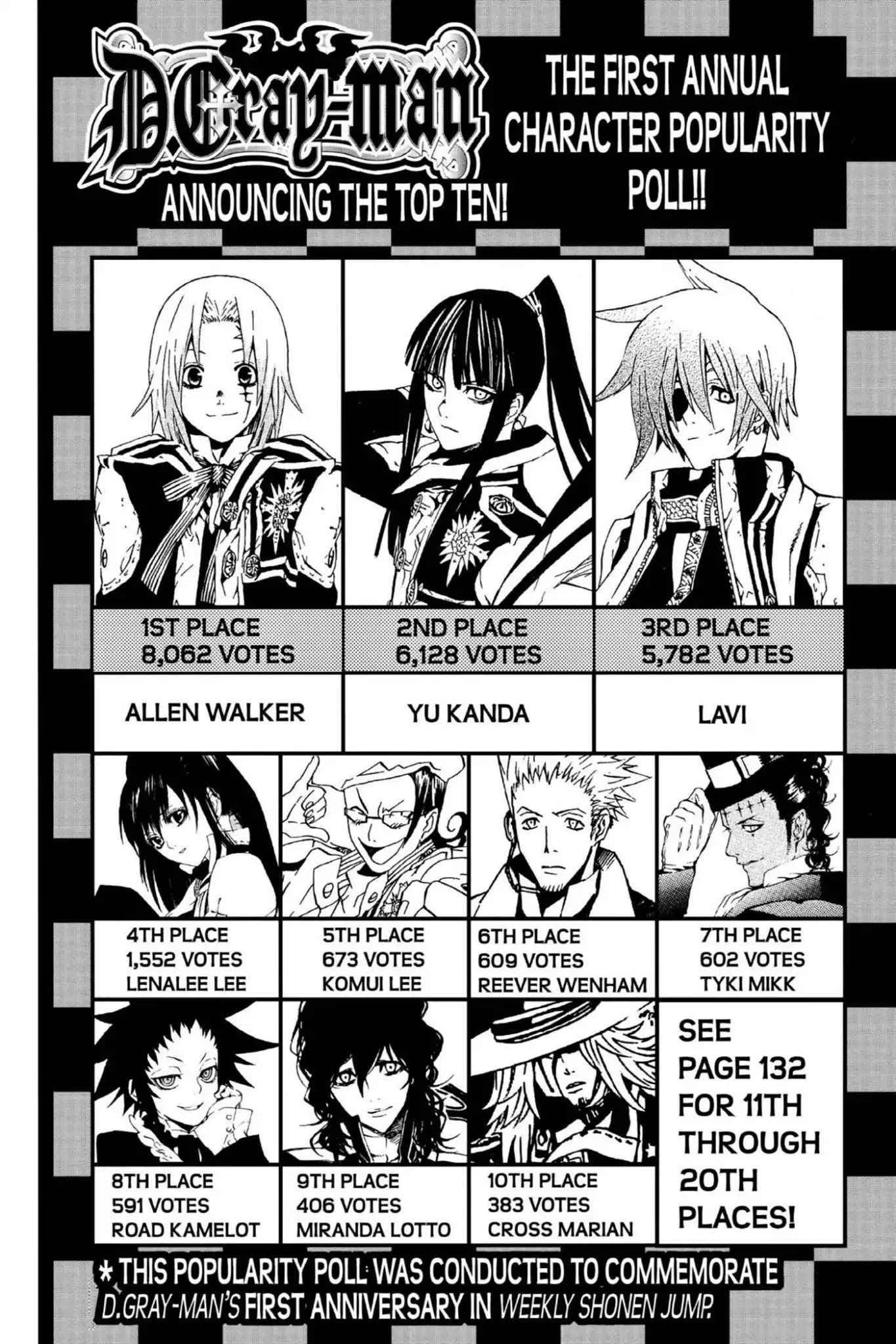 D.Gray-man Chapter 63 page 2 - Chapter 63: Vol.7 The 63rd Night: Dark and Stormy Skies