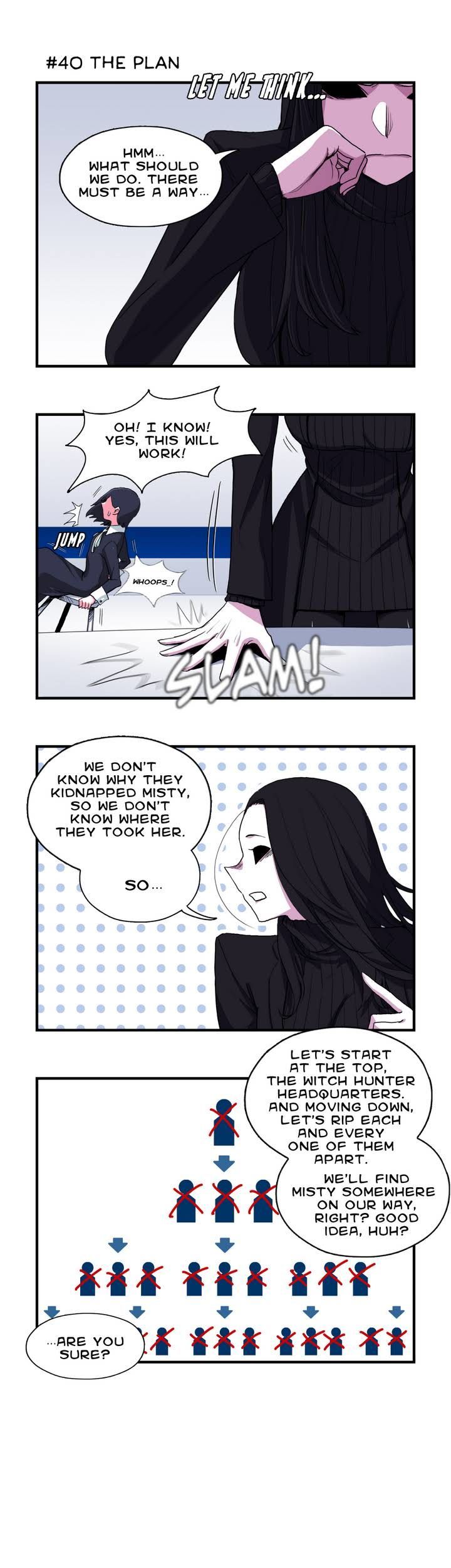 Daily Witch Chapter 4 page 6 - Chapter 4