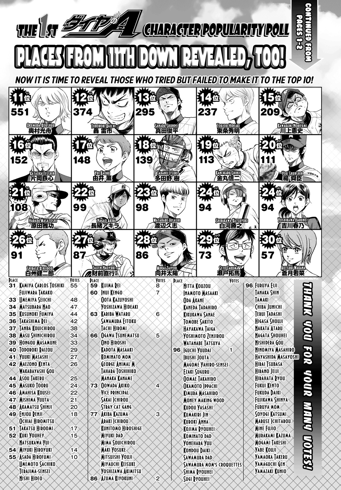 Daiya no A - Act II Chapter 55 page 23 - Chapter 55: Aggressive Stand