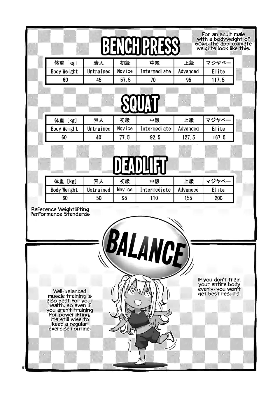 Danberu nan kiro moteru? Chapter 127 page 9 - Chapter 127: Powerlifting