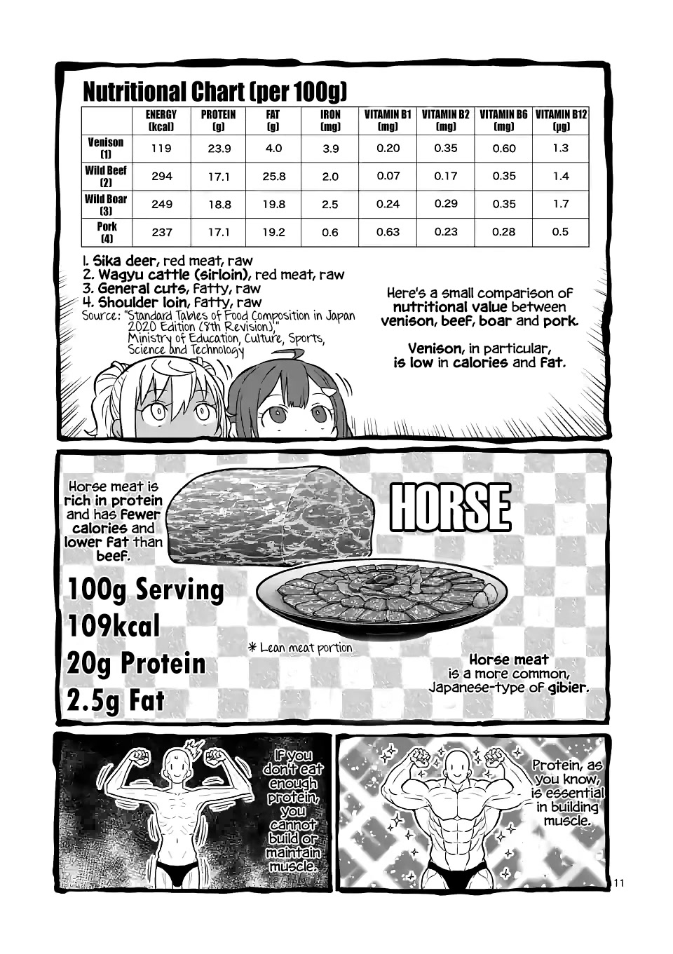 Danberu nan kiro moteru? Chapter 171 page 12 - Chapter 171: Meat Substitute