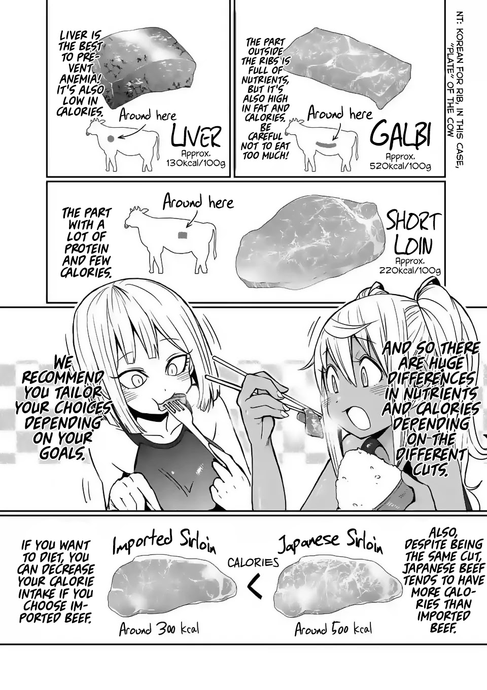 Danberu nan kiro moteru? Chapter 20 page 10 - Chapter 20: Beef