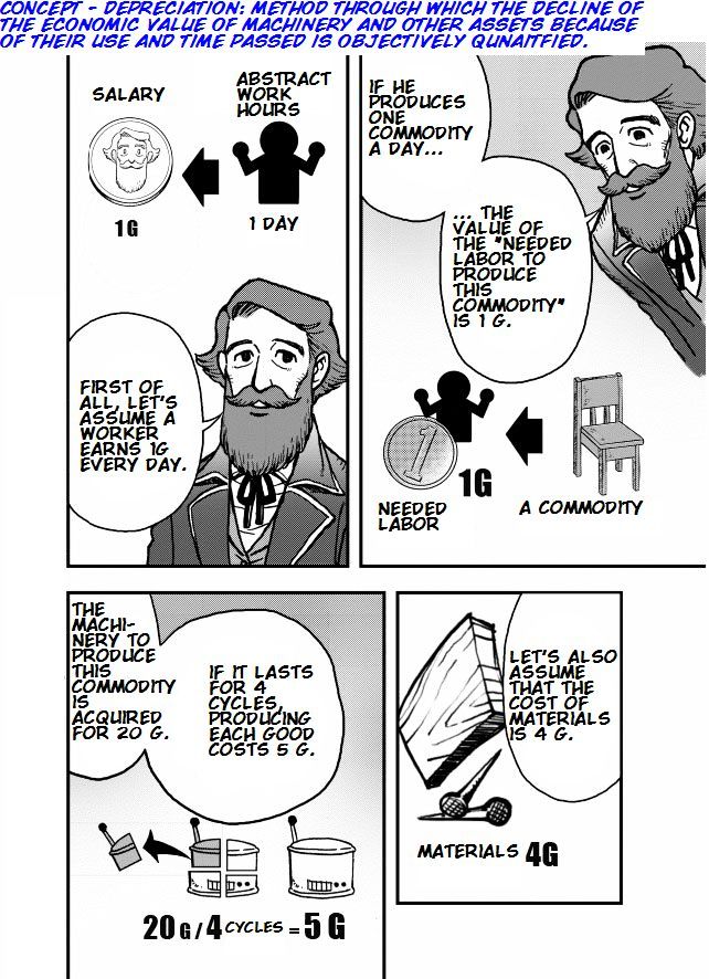 Das Kapital Chapter 2.1 page 36 - Vol.2 Chapter 1 : Das Kapital