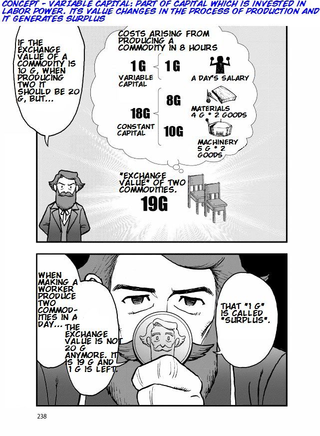 Das Kapital Chapter 2.1 page 39 - Vol.2 Chapter 1 : Das Kapital