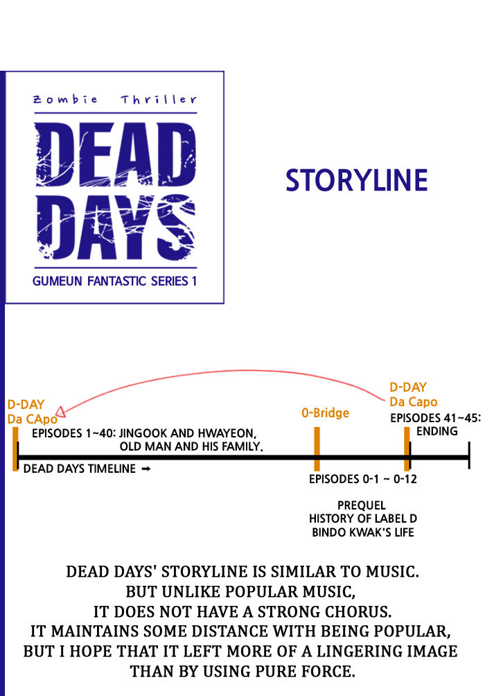 DEAD DAYS Chapter 56.5 page 36 - Chapter 56.5 : Afterword