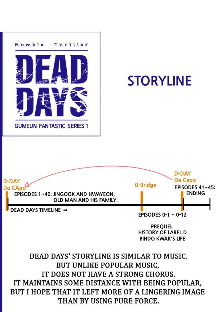 DEAD DAYS Chapter 61.5 page 36 - Chapter 61.5 : Afterword