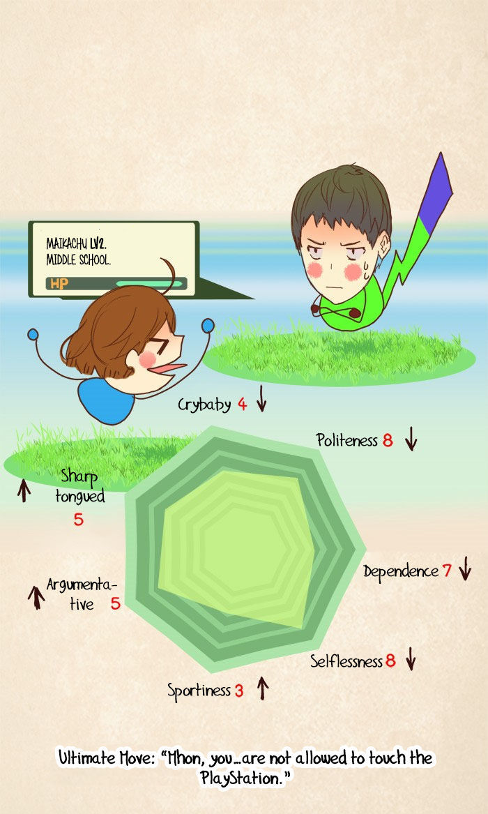 Dear Diary: Hello Memories Chapter 3 page 43 - Chapter 3