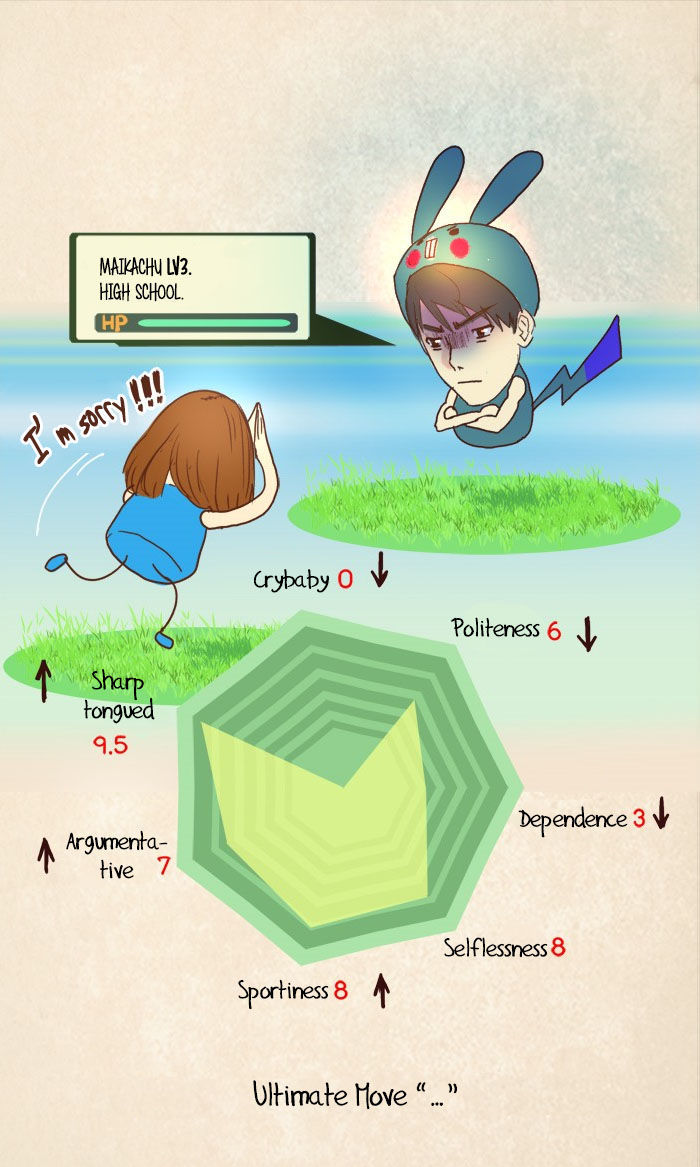 Dear Diary: Hello Memories Chapter 3 page 45 - Chapter 3