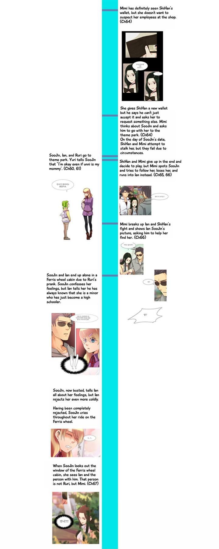 Dear, Only You Don't Know! Chapter 69 page 20 - Chapter 69