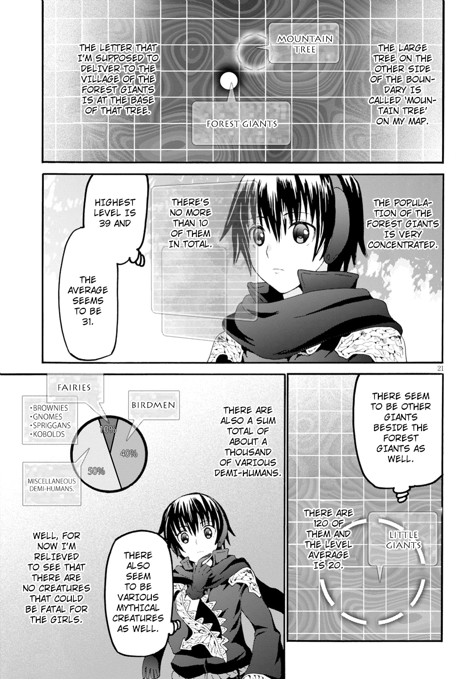 Death March kara Hajimaru Isekai Kyousoukyoku Chapter 53 page 20 - Chapter 53: The Barrier Wall of the Mountain Tree