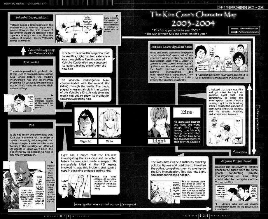 Death Note manga, chapter 110, page 38 of 57