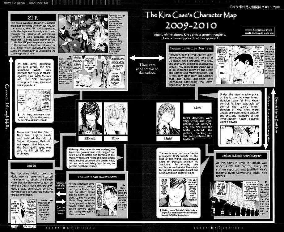 Death Note manga, chapter 110, page 39 of 57
