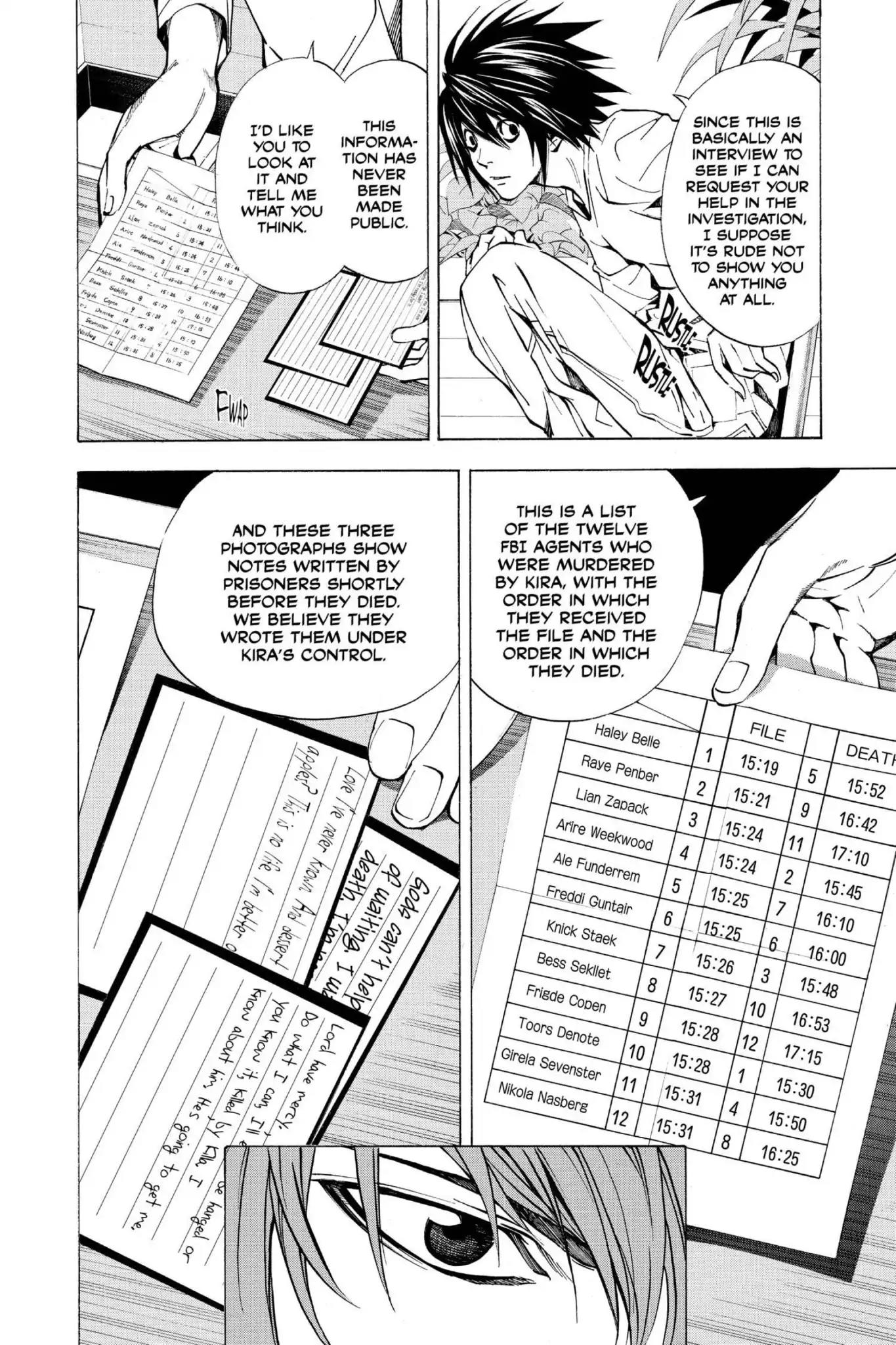 Death Note Chapter 21 page 12 - Chapter 21: Duplicity