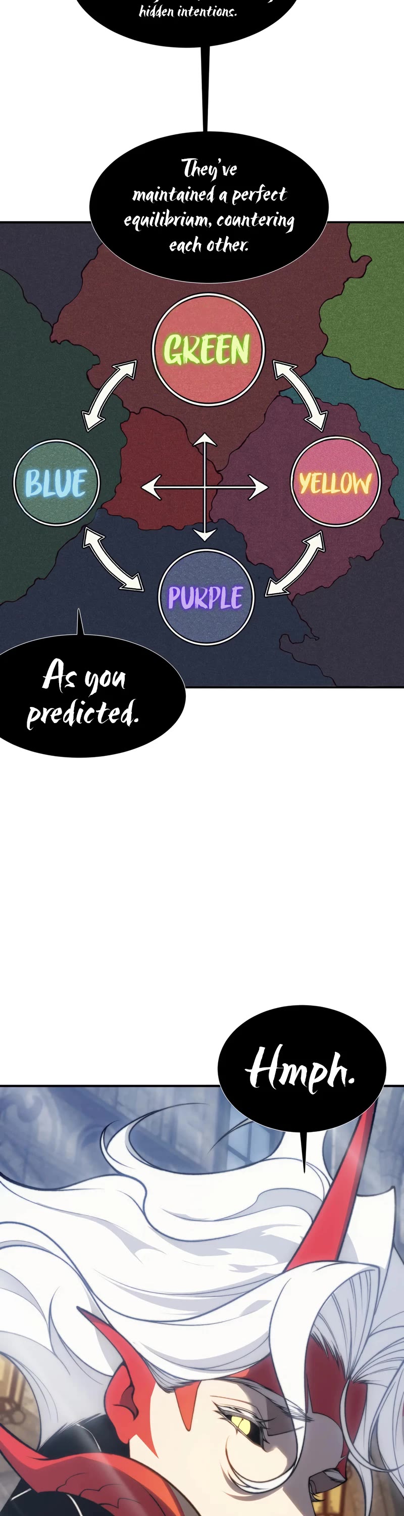 Demonic Evolution Chapter 34 page 32 - Chapter 34
