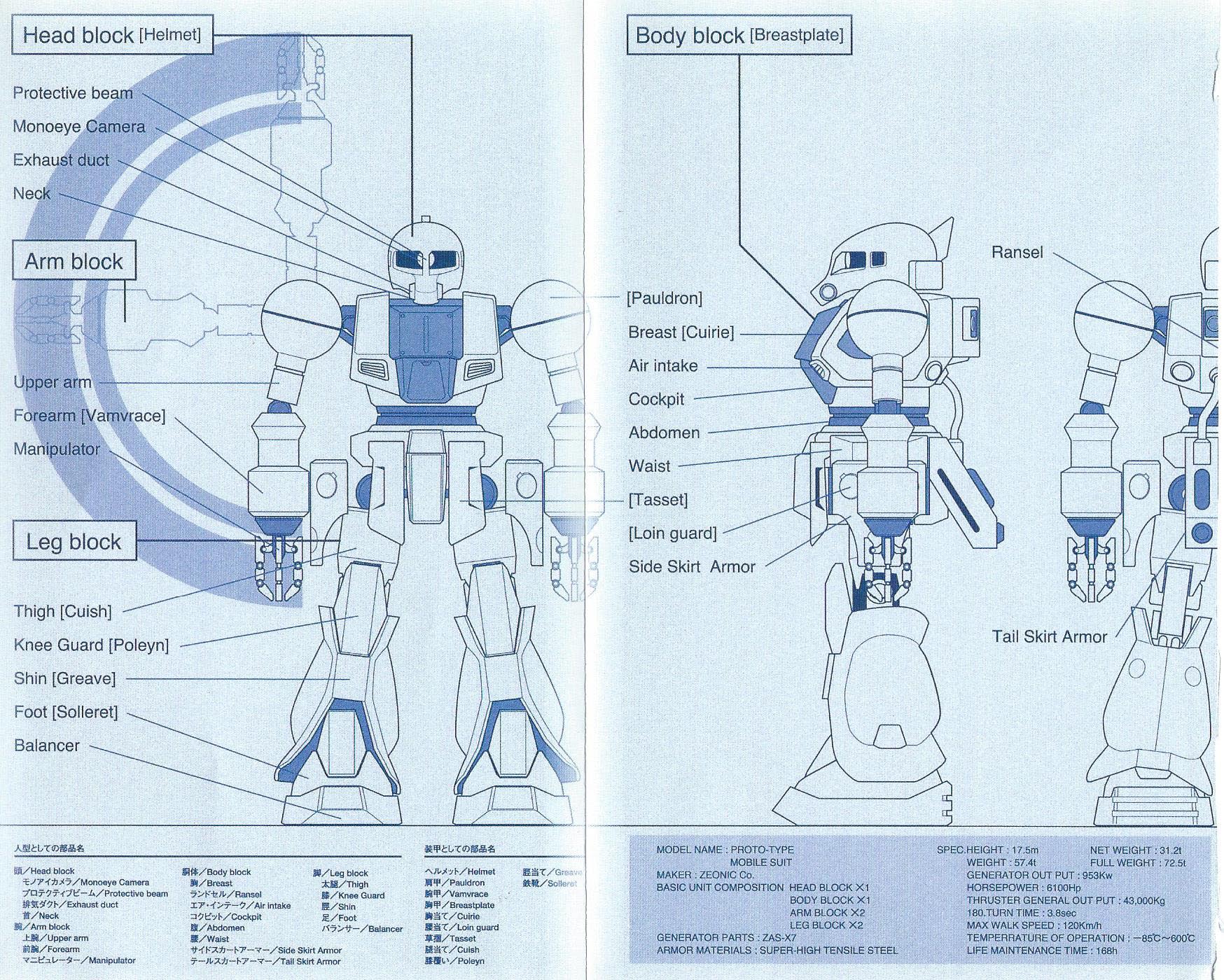 Developers - Mobile Suit Gundam: Before the One Year War Chapter 1.4 page 4 - Chapter 1 v4 : Project.01 - Transfer! Hosioka Factory