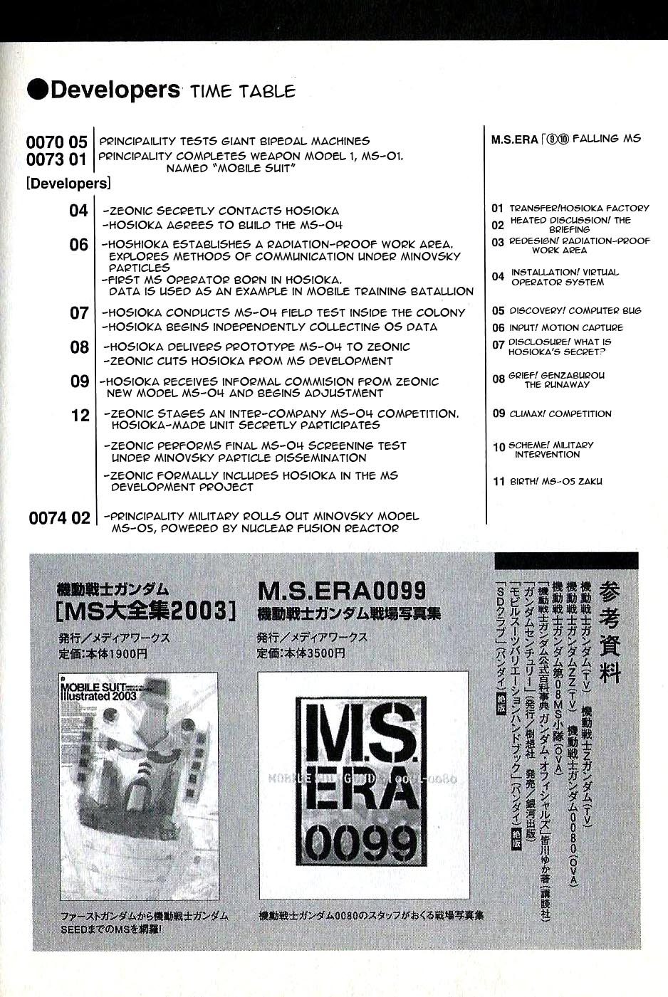 Developers - Mobile Suit Gundam: Before the One Year War Chapter 11.2 page 22 - Chapter 11 v2 : Project.11 - Birth! MS-05 Zaku [End]
