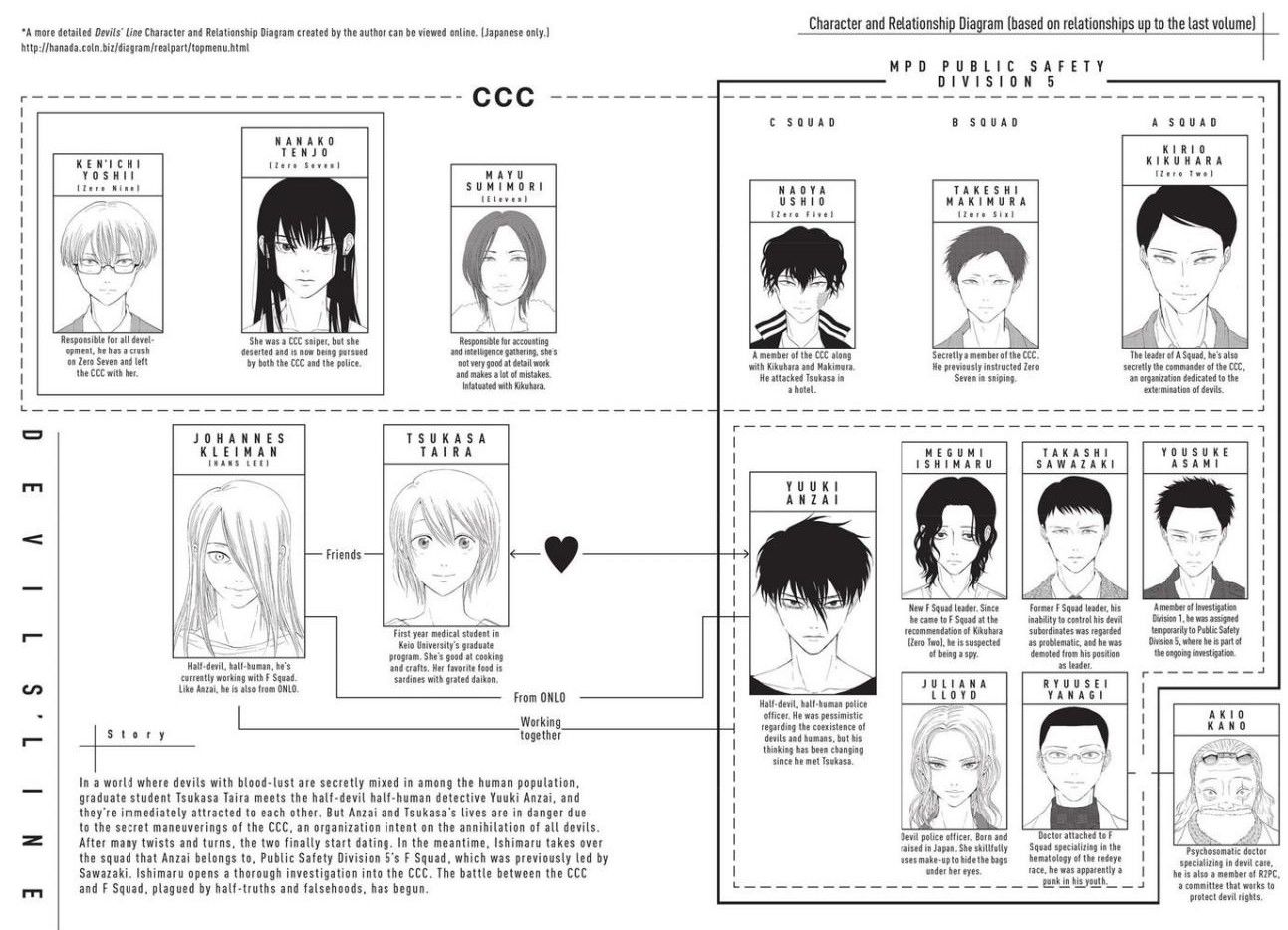 Devils Line Chapter 28 page 3 - Chapter 28 : Support Tech Gardens
