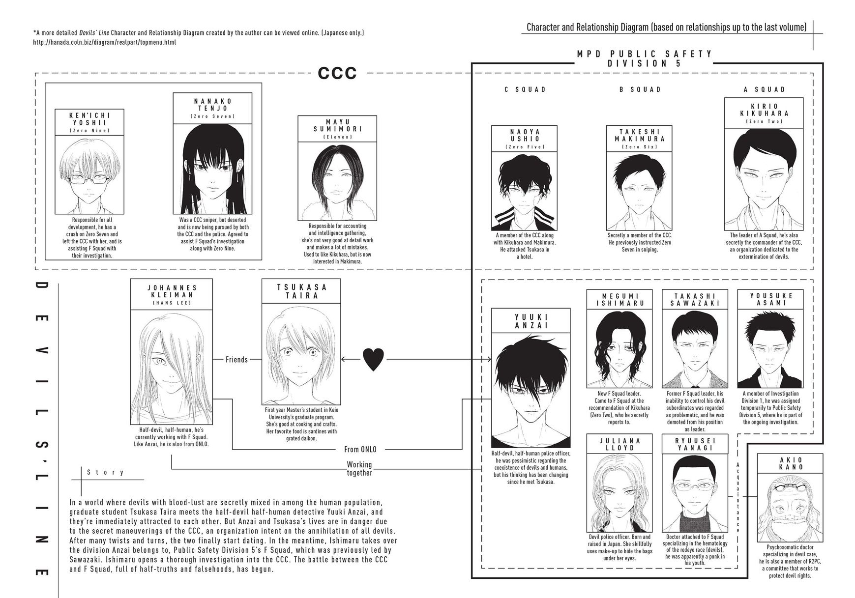 Devils Line Chapter 33 page 3 - Chapter 33 : Children