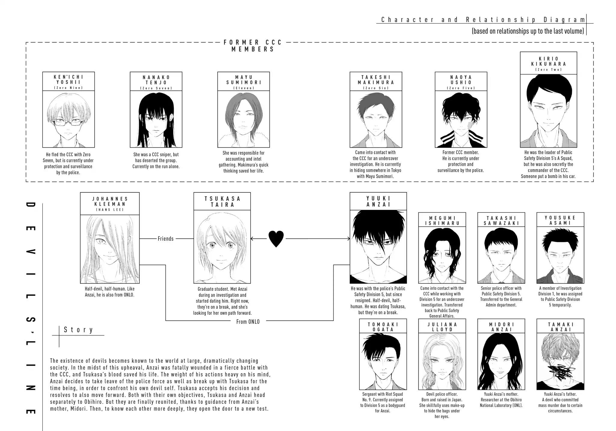 Devils Line Chapter 53 page 3 - Chapter 53: Vol.11 Line 53: Out of the Jail
