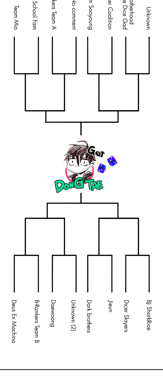 DICE: The Cube that Changes Everything Chapter 216 page 20 - Chapter 216: Winner Takes It All (6)