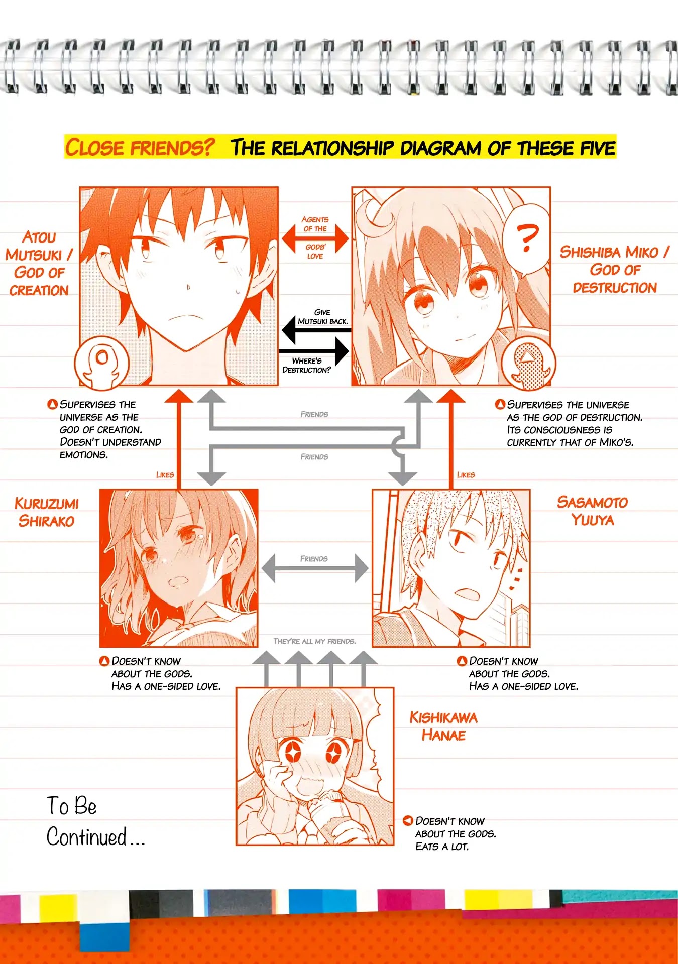 Dioti Manual ~Kamisamatachi no Ren'ai Daikou~ Chapter 8 page 6 - Chapter 8: Suspicion