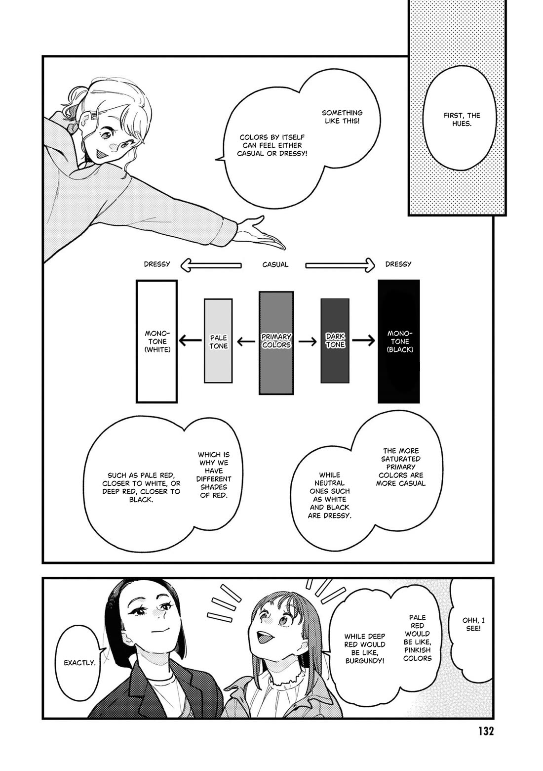 Do it this way if you wear the clothes for ladies' Chapter 12 page 4 - Chapter 12