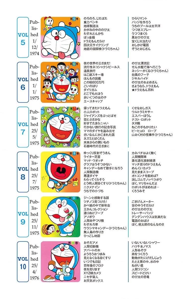 Doraemon 0 Chapter 9.6 page 2 - Chapter 9.6: Looking Back on all 45 Volumes of Doraemon