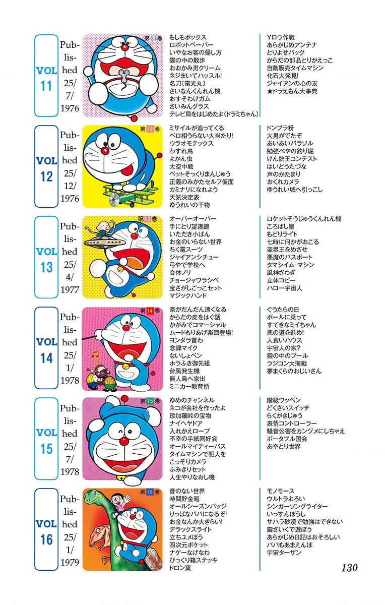 Doraemon 0 Chapter 9.6 page 3 - Chapter 9.6: Looking Back on all 45 Volumes of Doraemon