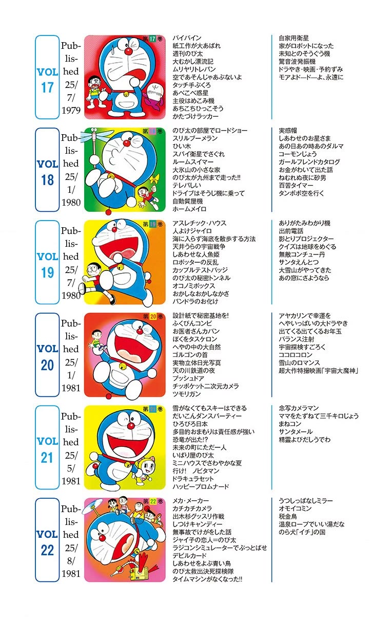 Doraemon 0 Chapter 9.6 page 4 - Chapter 9.6: Looking Back on all 45 Volumes of Doraemon