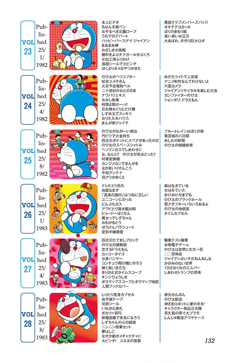 Doraemon 0 Chapter 9.6 page 5 - Chapter 9.6: Looking Back on all 45 Volumes of Doraemon