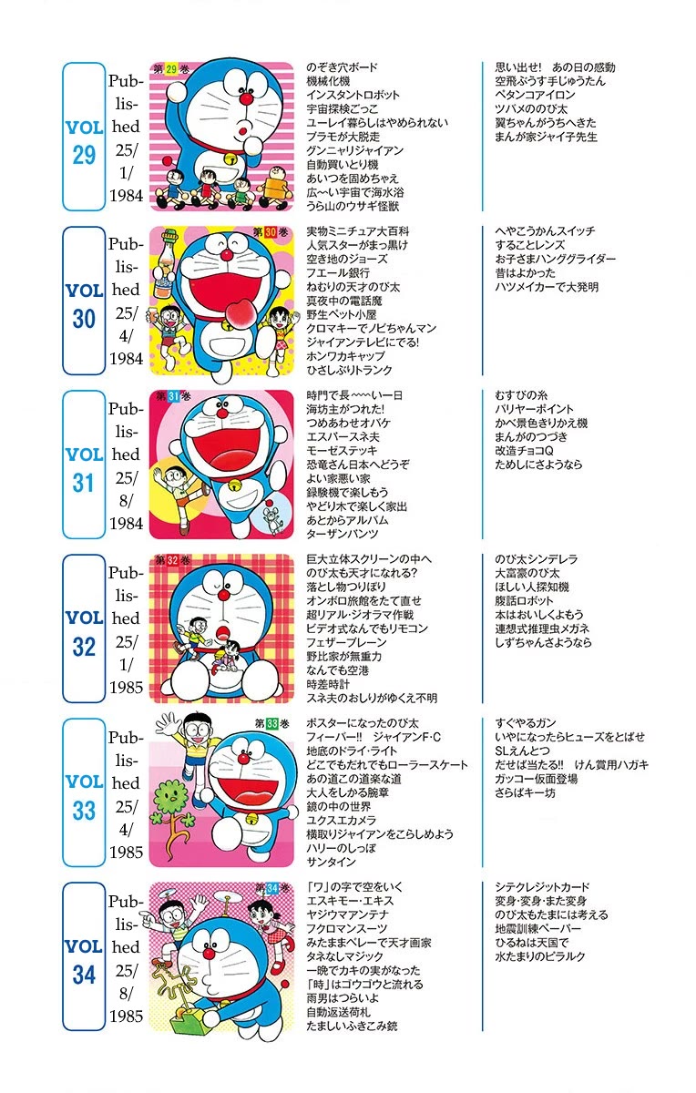 Doraemon 0 Chapter 9.6 page 6 - Chapter 9.6: Looking Back on all 45 Volumes of Doraemon