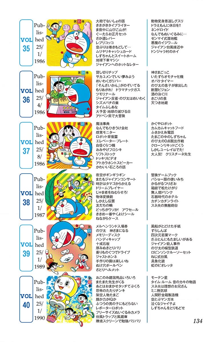 Doraemon 0 Chapter 9.6 page 7 - Chapter 9.6: Looking Back on all 45 Volumes of Doraemon