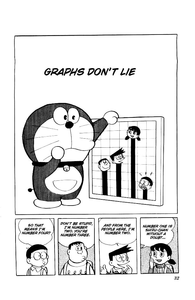Doraemon Chapter 129 page 2 - Chapter 129 : Graph don't lie