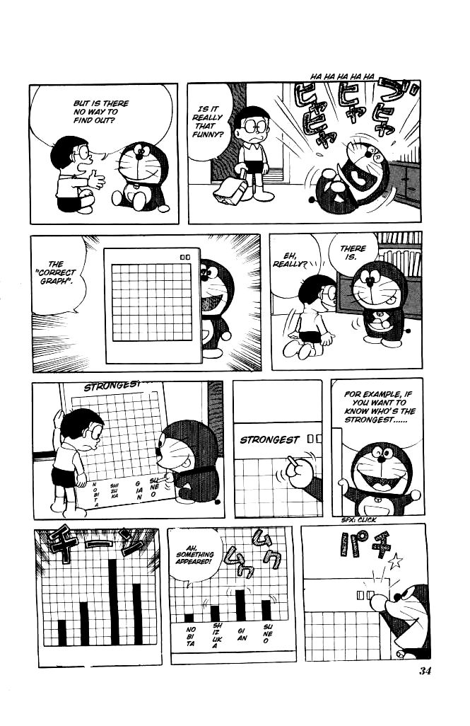 Doraemon Chapter 129 page 4 - Chapter 129 : Graph don't lie
