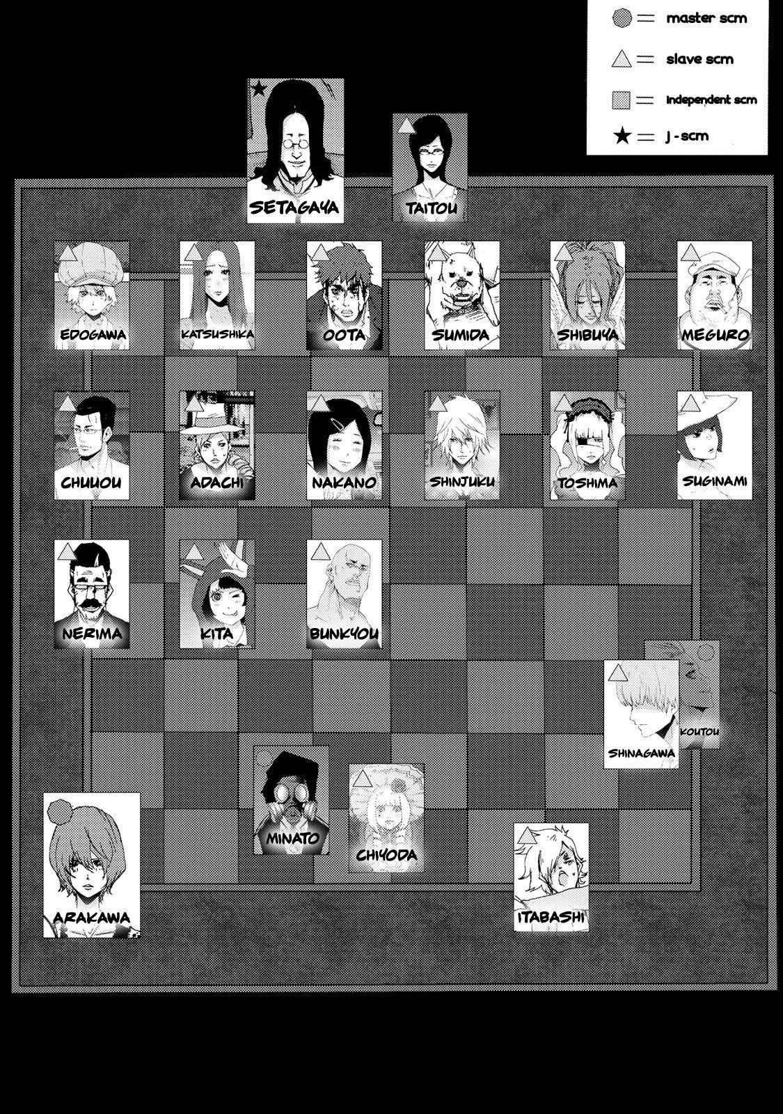 Doreiku - Boku to 23-nin no Dorei Chapter 23.3 page 29 - Chapter 23.3: Setagaya Tsubaki 3