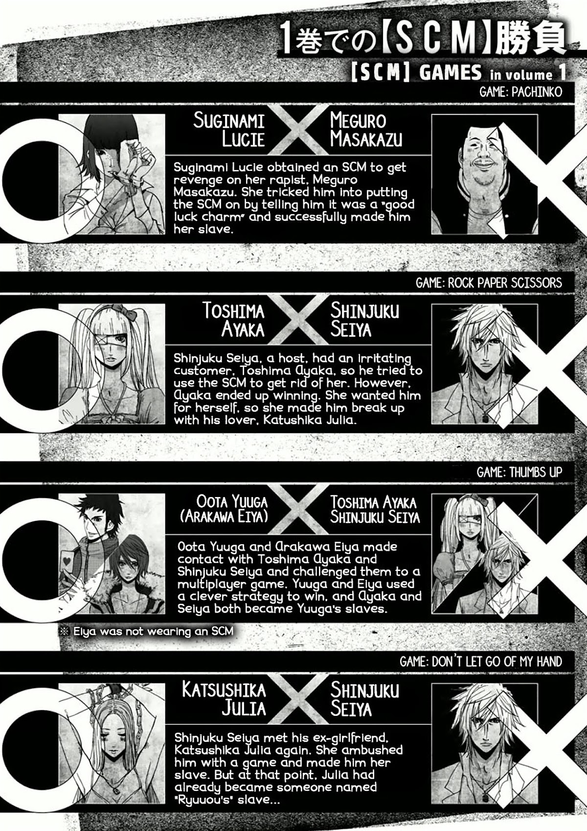 Doreiku - Boku to 23-nin no Dorei Chapter 7.2 page 4 - Chapter 7.2: Nakano Taiju 2