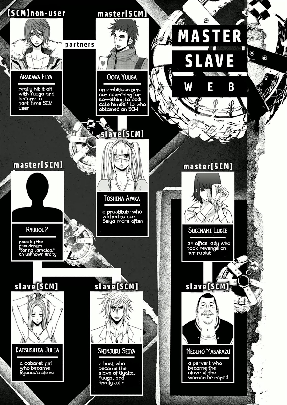 Doreiku - Boku to 23-nin no Dorei Chapter 7.2 page 5 - Chapter 7.2: Nakano Taiju 2