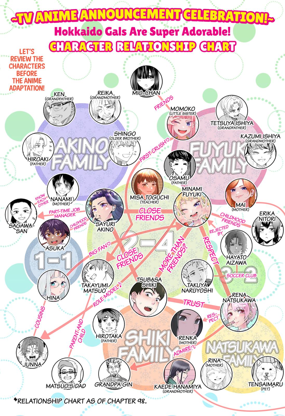 Dosanko Gyaru Is Mega Cute Chapter 98 page 1 - Chapter 98