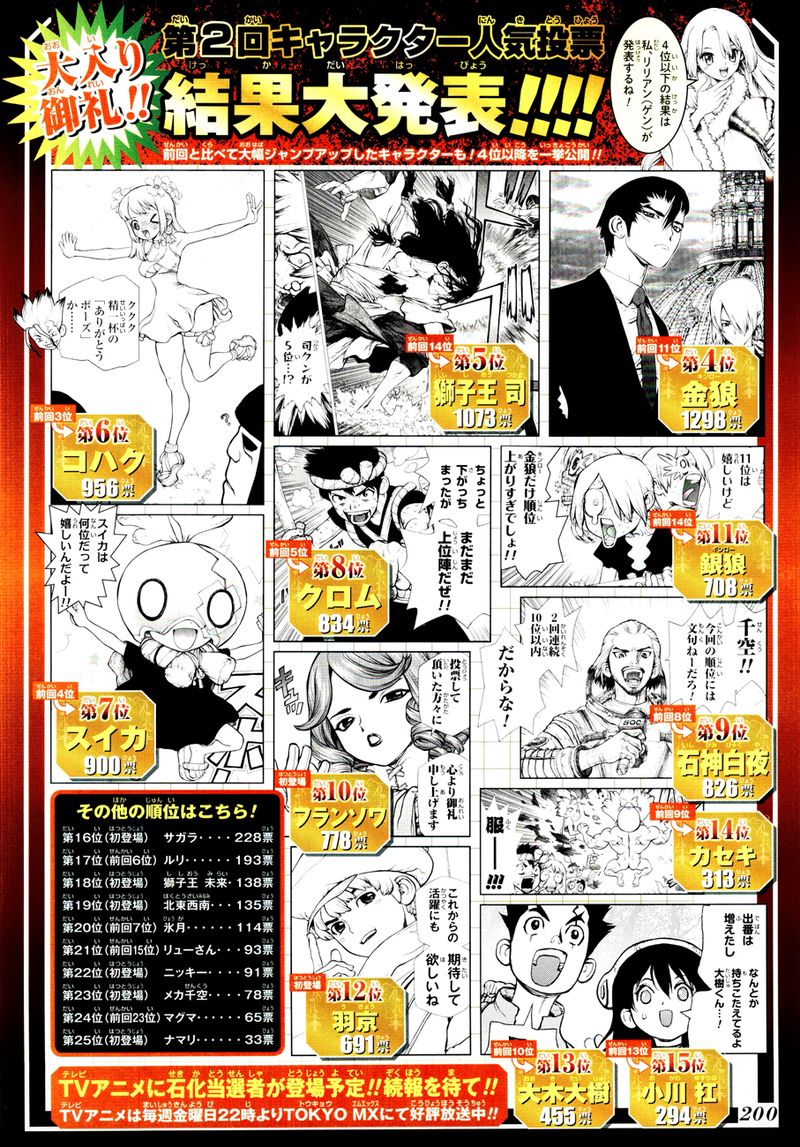 Dr. Stone Chapter 115 page 2 - Chapter 115: One Second, One Grain