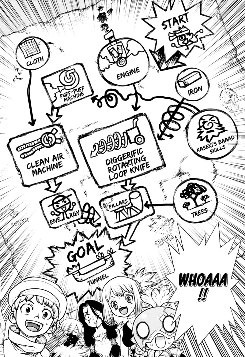 Dr. Stone Chapter 161 page 17 - Chapter 161: Craft Wars