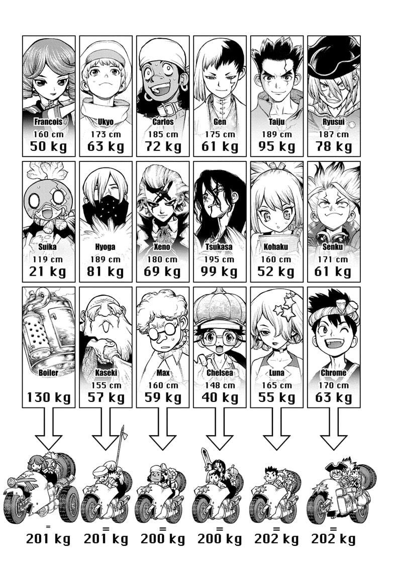 Dr. Stone Chapter 178 page 15 - Chapter 178: Science Scales Mountains