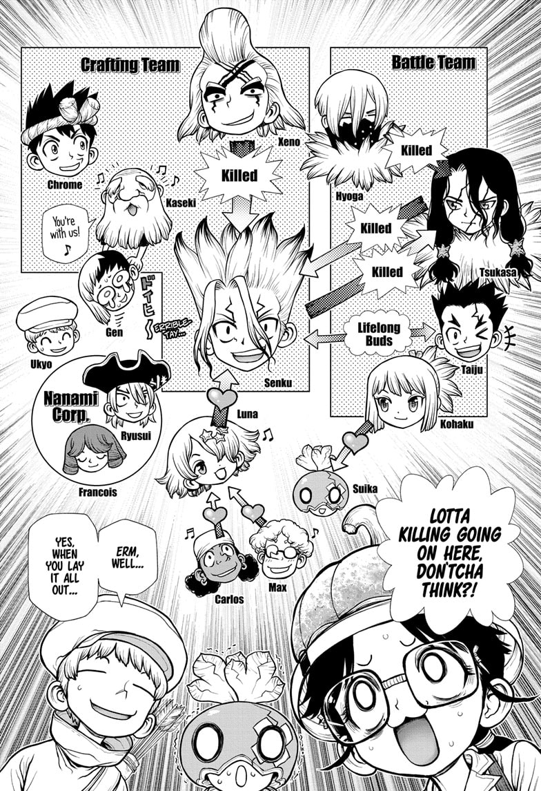 Dr. Stone Chapter 179 page 8 - Chapter 179: Bonds on the High-Wire