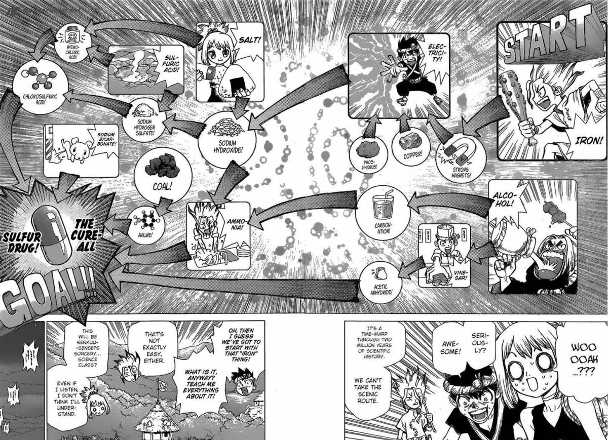 Dr. Stone Chapter 20 page 9 - Chapter 20: Stone Road